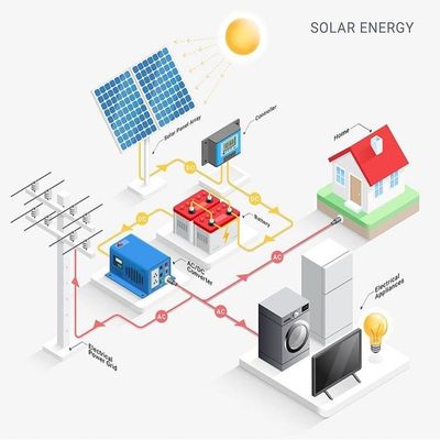 الهجين خارج الشبكة الشمسية الكهروضوئية العاكس للمنزل 1kw 3kw 5kw 5000W