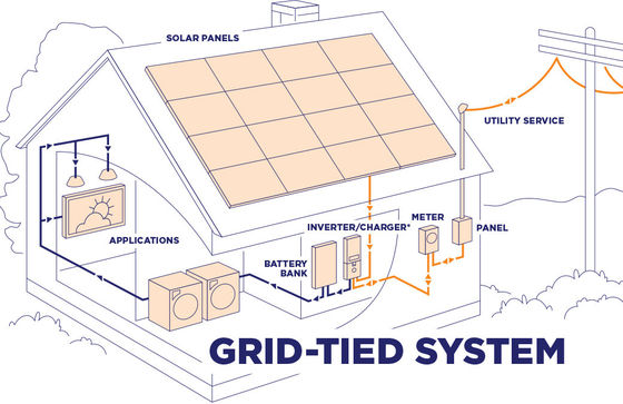 10kw Hybrid On Grid Home Potovoltaic Solar PV العاكس نظام بطارية ليثيوم أيون
